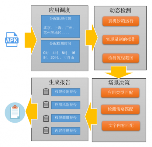 通付盾App態(tài)勢感知平臺再升級，這次大有不同