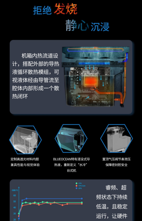 京天華盛這款游戲主機(jī)開售即售罄!未來(lái)是“浸沒式液冷”的時(shí)代?!