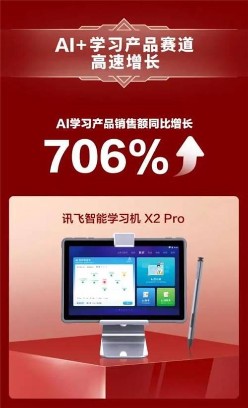 科大訊飛凈利潤預(yù)增50%-70% AI學(xué)習(xí)機新品發(fā)布在即