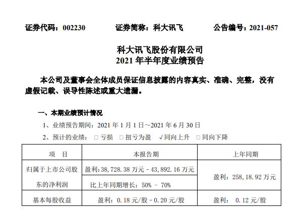 科大訊飛凈利潤預(yù)增50%-70% AI學(xué)習(xí)機新品發(fā)布在即