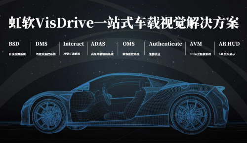 科創(chuàng)AI第一股汽車業(yè)務(wù)提速在即 解讀虹軟VisDrive 智能車載方案