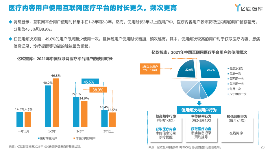 億歐智庫發(fā)布《2021年中國互聯(lián)網(wǎng)醫(yī)療內(nèi)容行業(yè)研究報(bào)告》