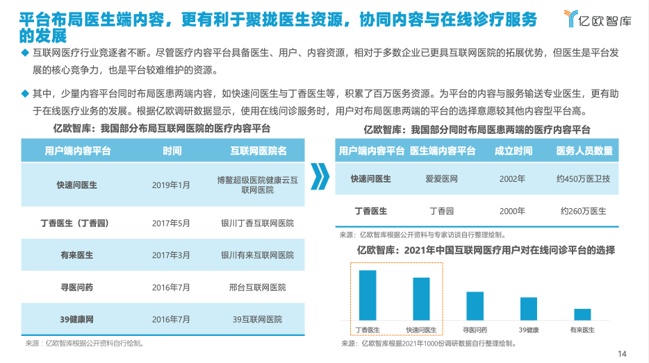 億歐智庫發(fā)布《2021年中國互聯(lián)網(wǎng)醫(yī)療內(nèi)容行業(yè)研究報(bào)告》