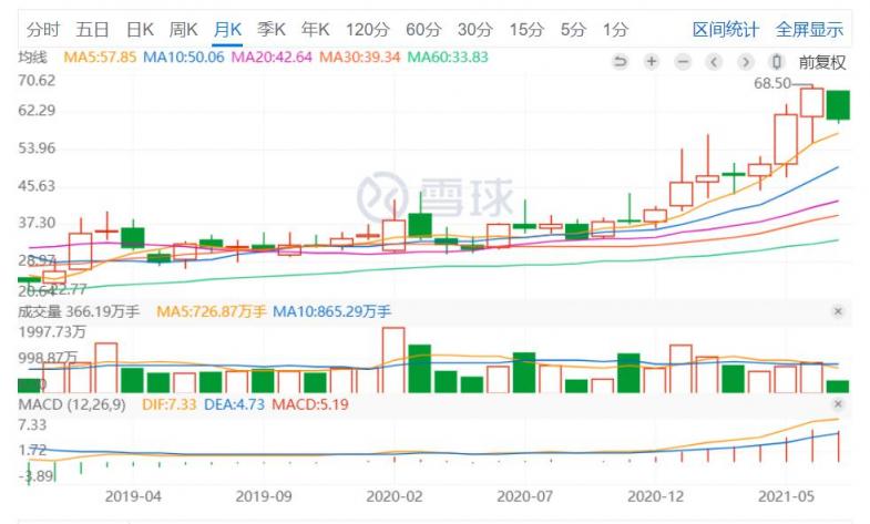 科大訊飛上半年凈利潤預(yù)增50％-70％ AI+學(xué)習(xí)有望持續(xù)放量