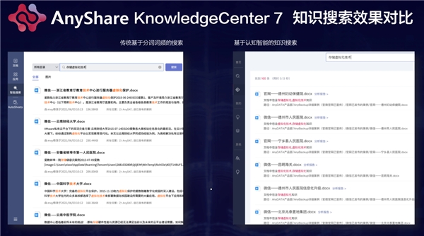 愛數(shù)推出認(rèn)知智能產(chǎn)品：AnyShare KnowledgeCenter 7