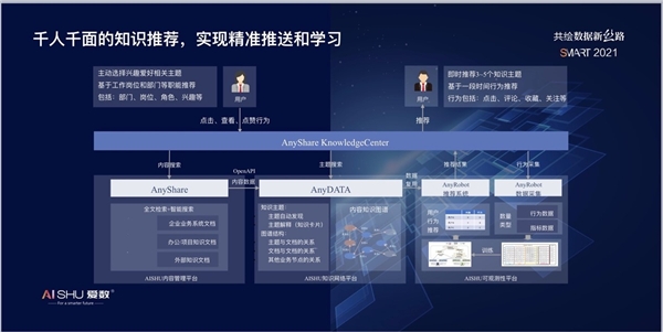 愛數(shù)推出認(rèn)知智能產(chǎn)品：AnyShare KnowledgeCenter 7