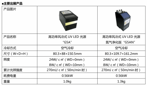 京瓷將參展APPP Expo2021 首次在中國(guó)展示UV LED光源