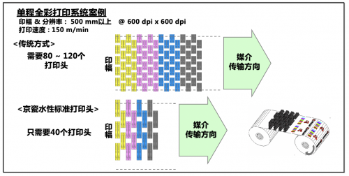 京瓷將參展APPP Expo2021 首次在中國(guó)展示UV LED光源