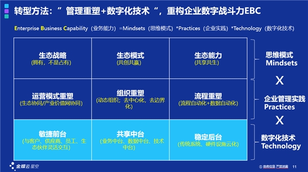 一套ERP解決中小企業(yè)數(shù)字化轉(zhuǎn)型的時代真的過去了嗎？