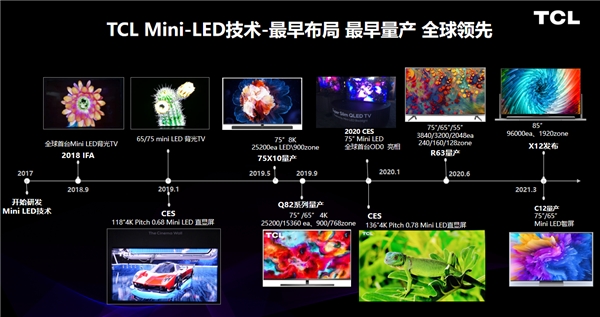 遙遙領(lǐng)先！TCL全球首款 OD Zero Mini LED智屏創(chuàng)智慧顯示新高度！