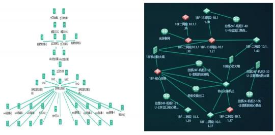 美信“監(jiān)控易”：海量秒級監(jiān)控，實現(xiàn)一體化集中運維