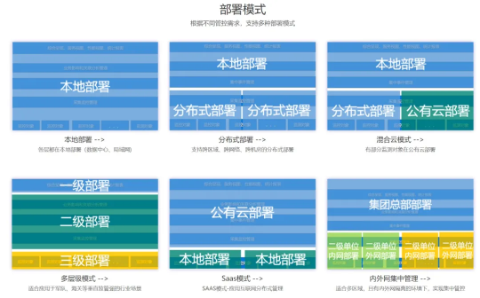 美信“監(jiān)控易”：海量秒級監(jiān)控，實現(xiàn)一體化集中運維