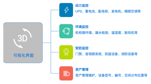 美信“監(jiān)控易”：海量秒級監(jiān)控，實現(xiàn)一體化集中運維