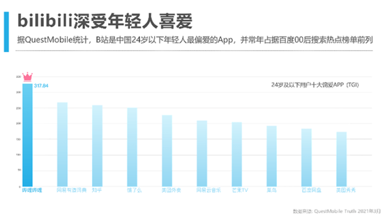 共情共創(chuàng)共享，iQOO和B站的雙劍合璧有點(diǎn)意思