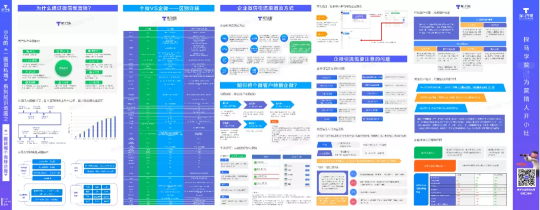 史上最全的企業(yè)微信運(yùn)營地圖，探馬SCRM手把手教你來用！