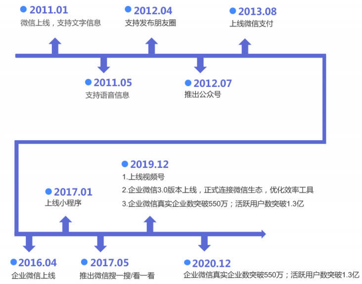 史上最全的企業(yè)微信運(yùn)營地圖，探馬SCRM手把手教你來用！