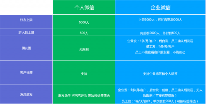 史上最全的企業(yè)微信運(yùn)營地圖，探馬SCRM手把手教你來用！