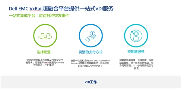 Dell EMC VxRail+VMware Horizon:后疫情時代，實(shí)現(xiàn)遠(yuǎn)程辦公保障業(yè)務(wù)連續(xù)性