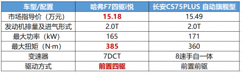 硬剛特大暴雨?。?！這款車為什么底氣十足