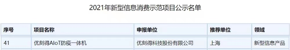 UCloud優(yōu)刻得AIoT防疫一體機(jī)入選工信部“2021年新型信息消費(fèi)示范項(xiàng)目”