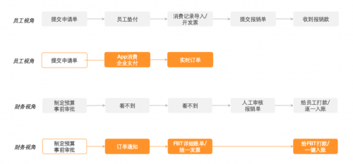 分貝通簽約「京糧控股」，全面落地事前管控，企業(yè)支出管理全透明、更合規(guī)