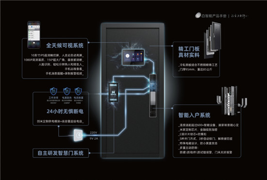 創(chuàng)米小白2.0品牌煥新，“小白慧家”進擊廣州建博會熱招城市合伙人