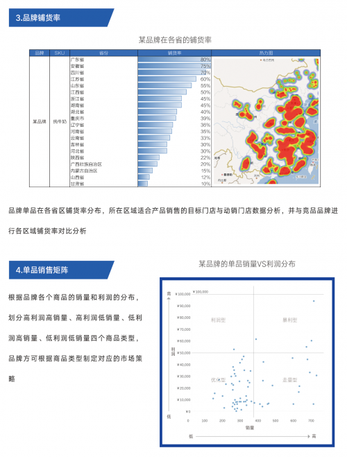 舟譜數(shù)據(jù)推出舟易解決方案，助經銷商實現(xiàn)數(shù)智化業(yè)務管理