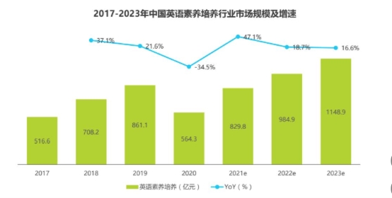 阿卡索加碼在線英語素質(zhì)教育 聚焦中國孩子綜合素質(zhì)培養(yǎng)