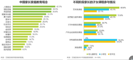 阿卡索加碼在線英語素質(zhì)教育 聚焦中國孩子綜合素質(zhì)培養(yǎng)