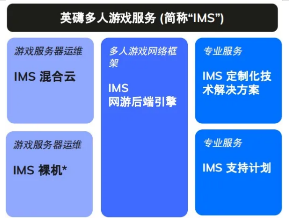 游戲代號“GIO”官宣背后，我看到了游戲精品化的新可能