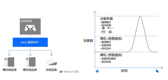 游戲代號“GIO”官宣背后，我看到了游戲精品化的新可能