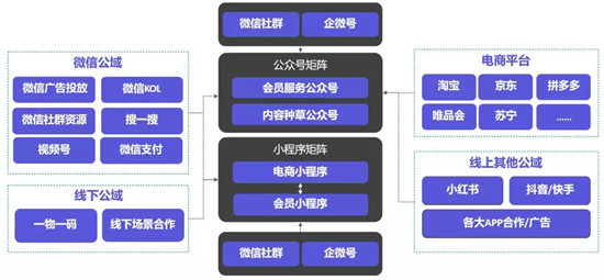 手把手教你做電商私域，用探馬SCRM效率加倍！