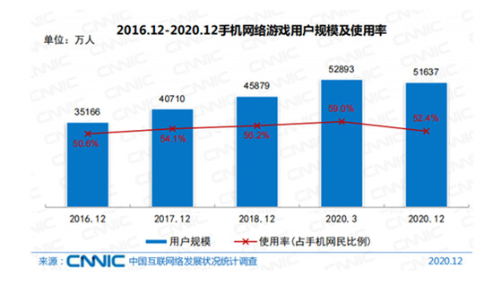 小米拿下全球第二，iQOO還有機(jī)會(huì)嗎？