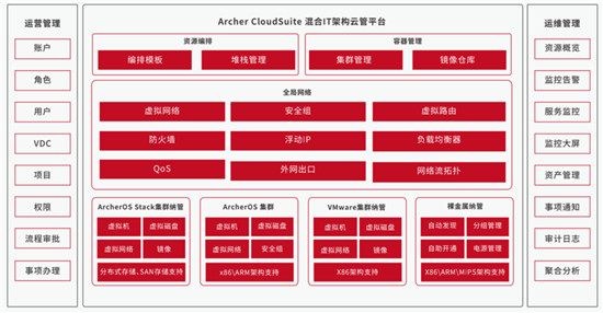 智匯華云｜安超云套件Archer Cloudsuite為“信創(chuàng)強(qiáng)國”筑基