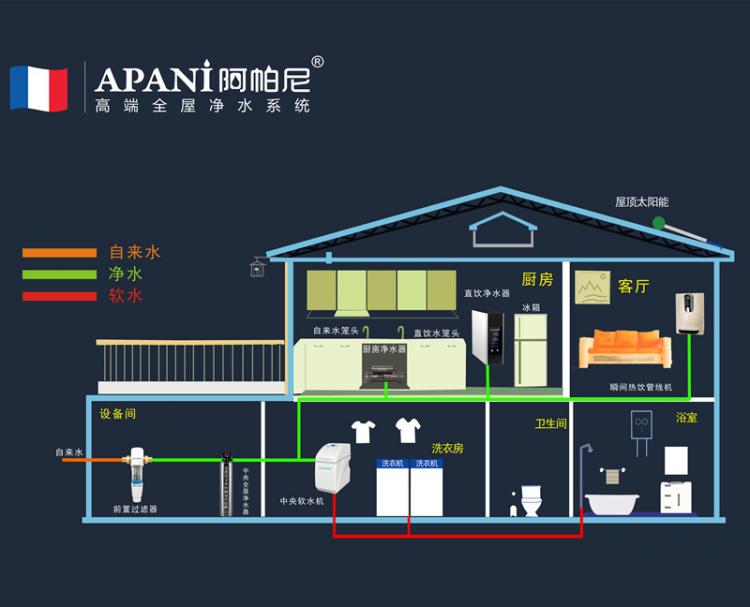 高端凈水器十大品牌阿帕尼，用心守護家