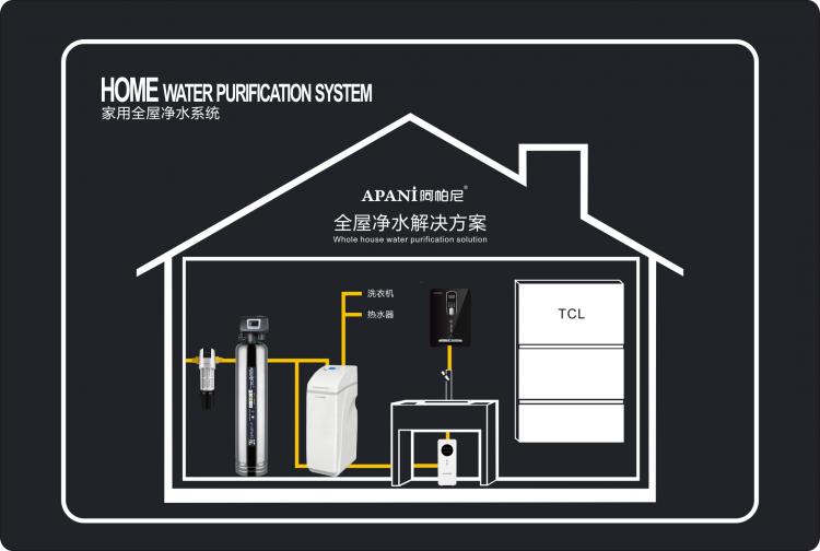 高端凈水器十大品牌阿帕尼，用心守護家