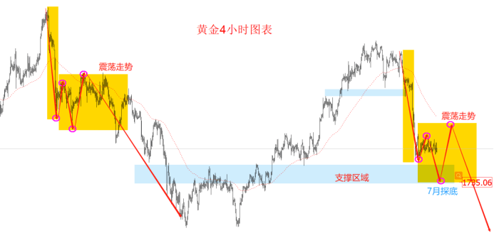 金十訪談間：7月22日領(lǐng)峰里昂老師，聚焦歐美縮表！