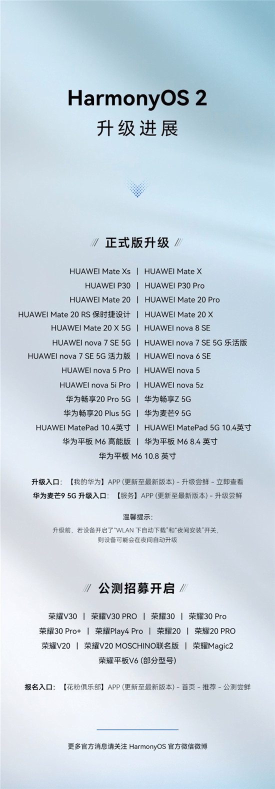 一大波HarmonyOS 2升級(jí)來(lái)襲！Mate20系列等27款華為機(jī)型啟動(dòng)正式版申請(qǐng)