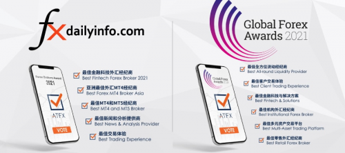 實(shí)至名歸，ATFX榮獲“年度全球差價(jià)合約經(jīng)紀(jì)商”等六大獎(jiǎng)項(xiàng)提名
