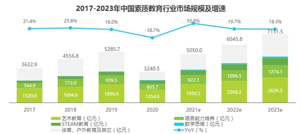 探索素質(zhì)教育新實(shí)踐，阿卡索多元化課程體系打開國際視野