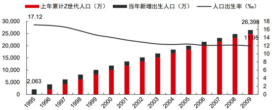 SoulApp高管用興趣引導(dǎo)社交 告別傳統(tǒng)模式