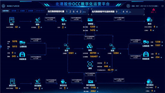 華為云與北港集團(tuán)達(dá)成戰(zhàn)略合作