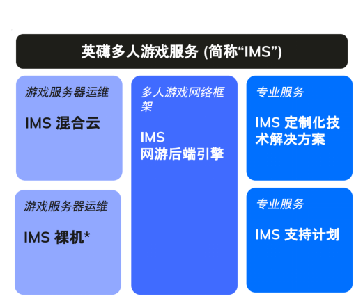 英礴聯(lián)合巨楓打造射擊3A手游，為何是國內(nèi)游戲工業(yè)化的一次嘗試？