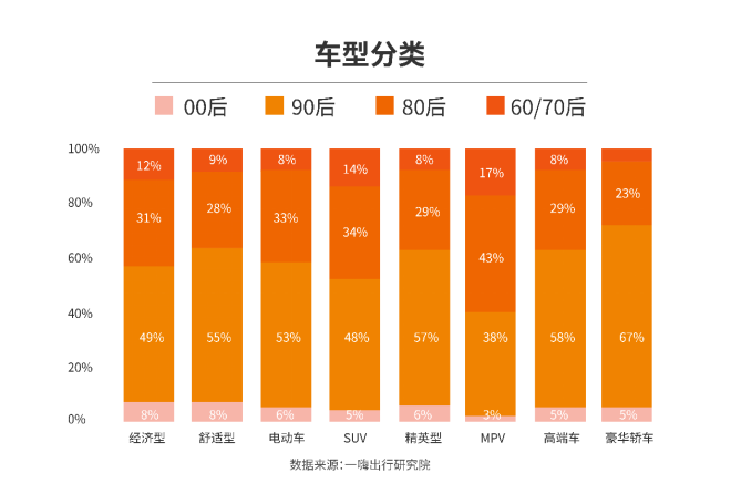 一嗨發(fā)布半年報 90后成租車出游主力