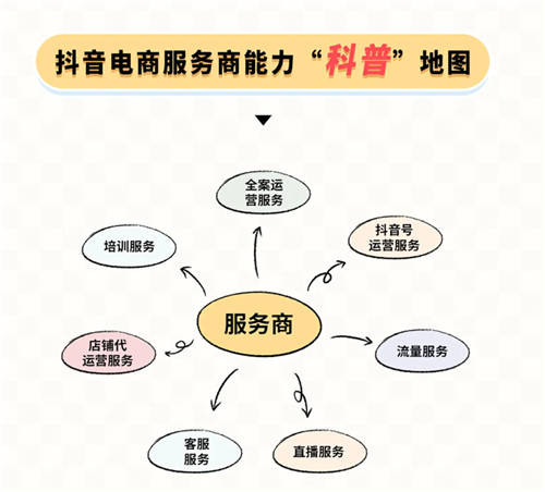 現(xiàn)在加入抖音電商服務(wù)商，還有機(jī)會(huì)嗎？