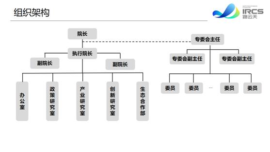 多個網(wǎng)安重要部門聯(lián)合深信服，共建網(wǎng)絡(luò)安全研究院！