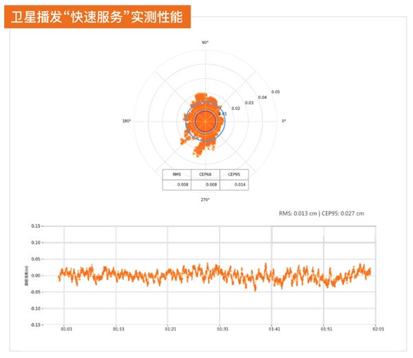 千尋位置星地一體GNSS高精度接收機(jī)“固定超速了”