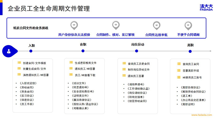 法大大《電子勞動(dòng)合同訂立指引》深度解讀城市巡回沙龍·北京站成功舉辦