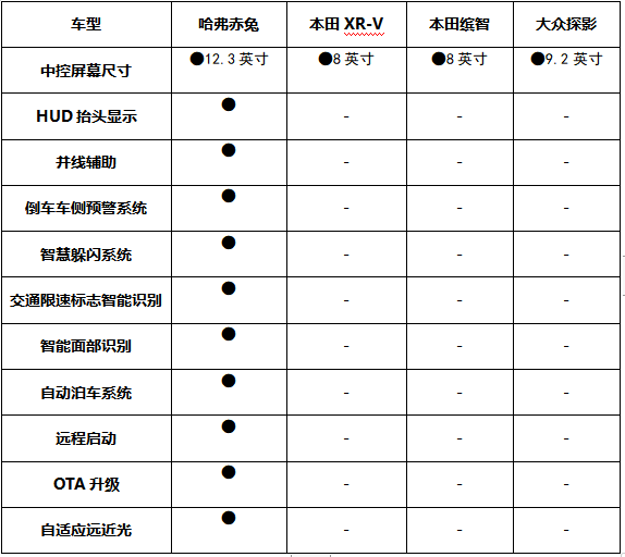 賽道硬核比拼 “新次元激擎座駕”哈弗赤兔對比體驗(yàn)