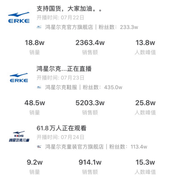 捐款5千萬上熱搜，看鴻星爾克抖音直播間銷售額破億的電商營銷之道